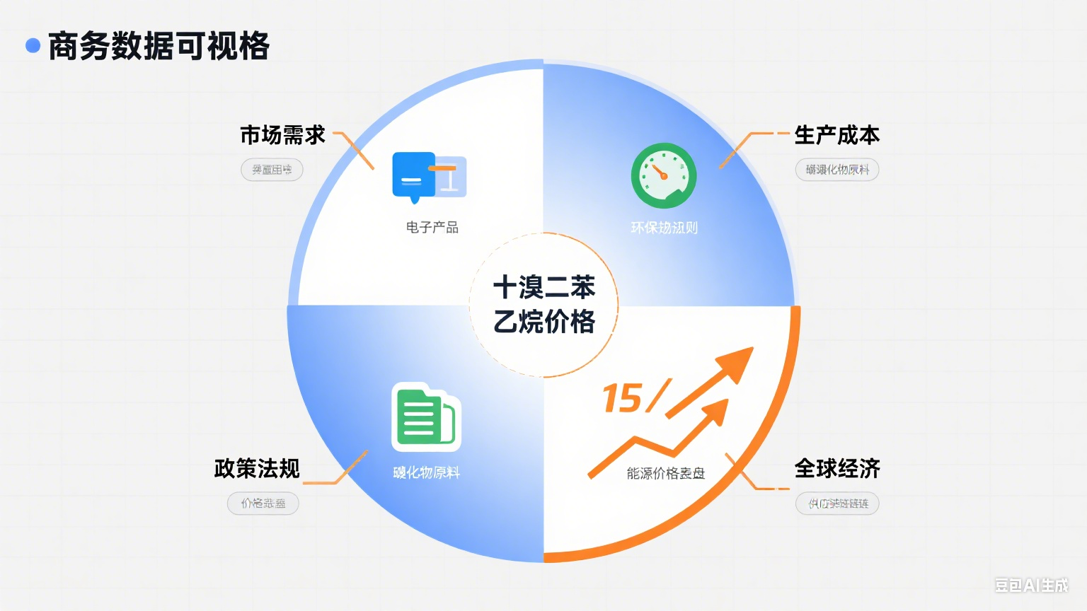 1757040276926553.png 生成關于阻燃劑的圖片.png